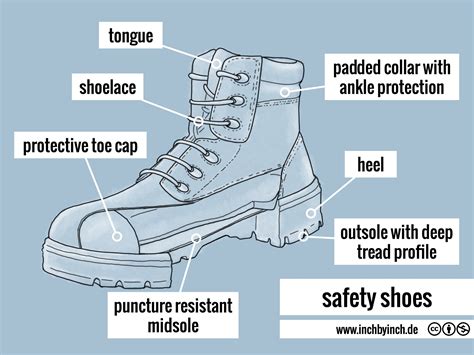 safety shoes diagram.